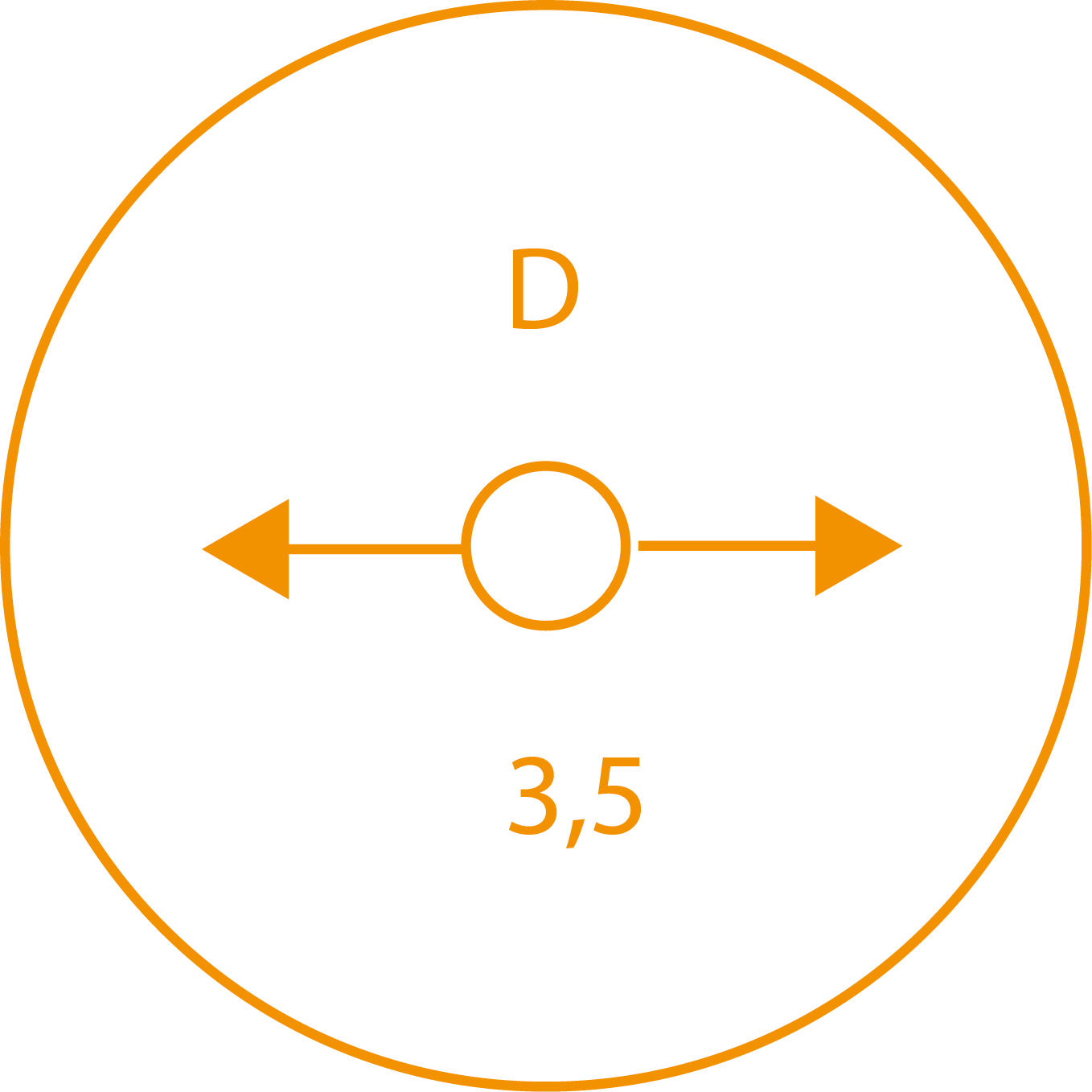 Diameter van 3,5 meter